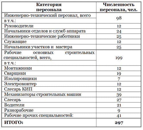 Справка о количестве работников в организации образец